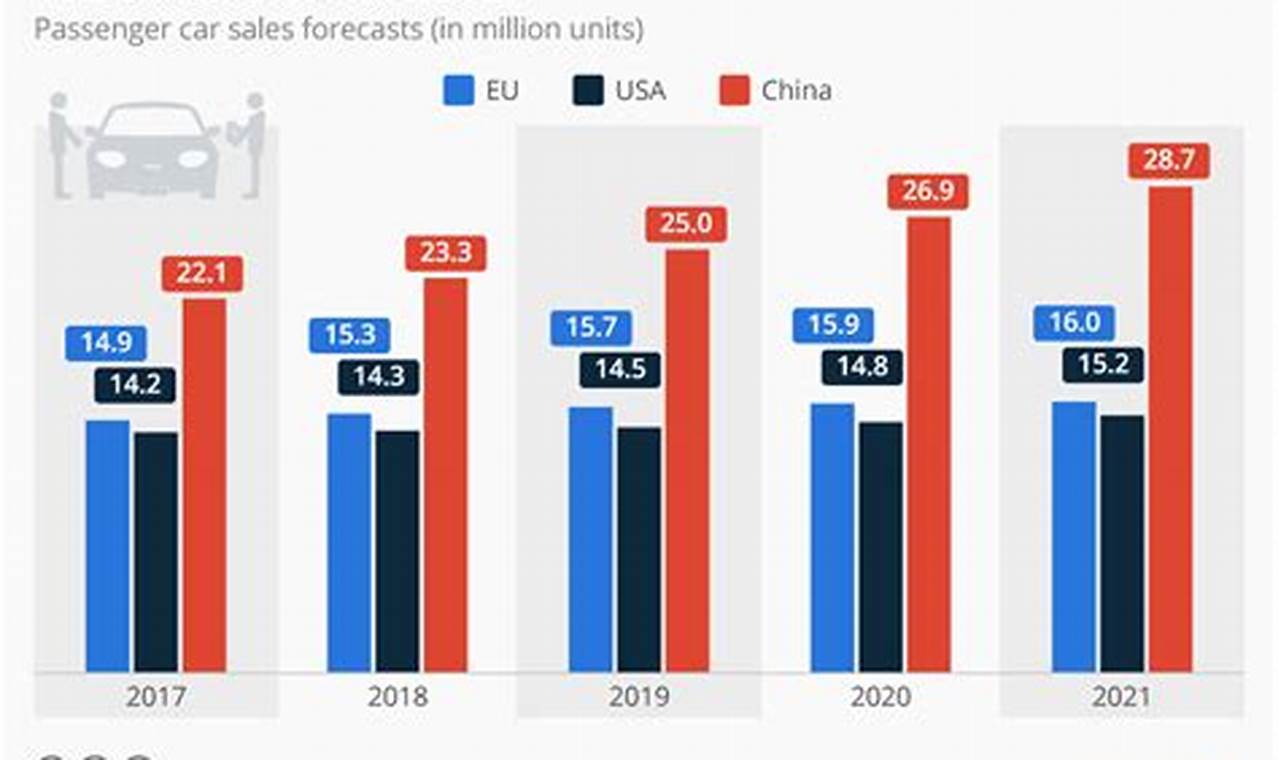 New Car Sales Forecast 2024