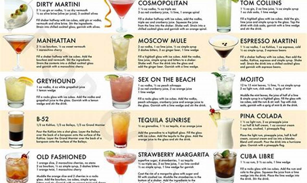 New Cocktail Recipes 2024