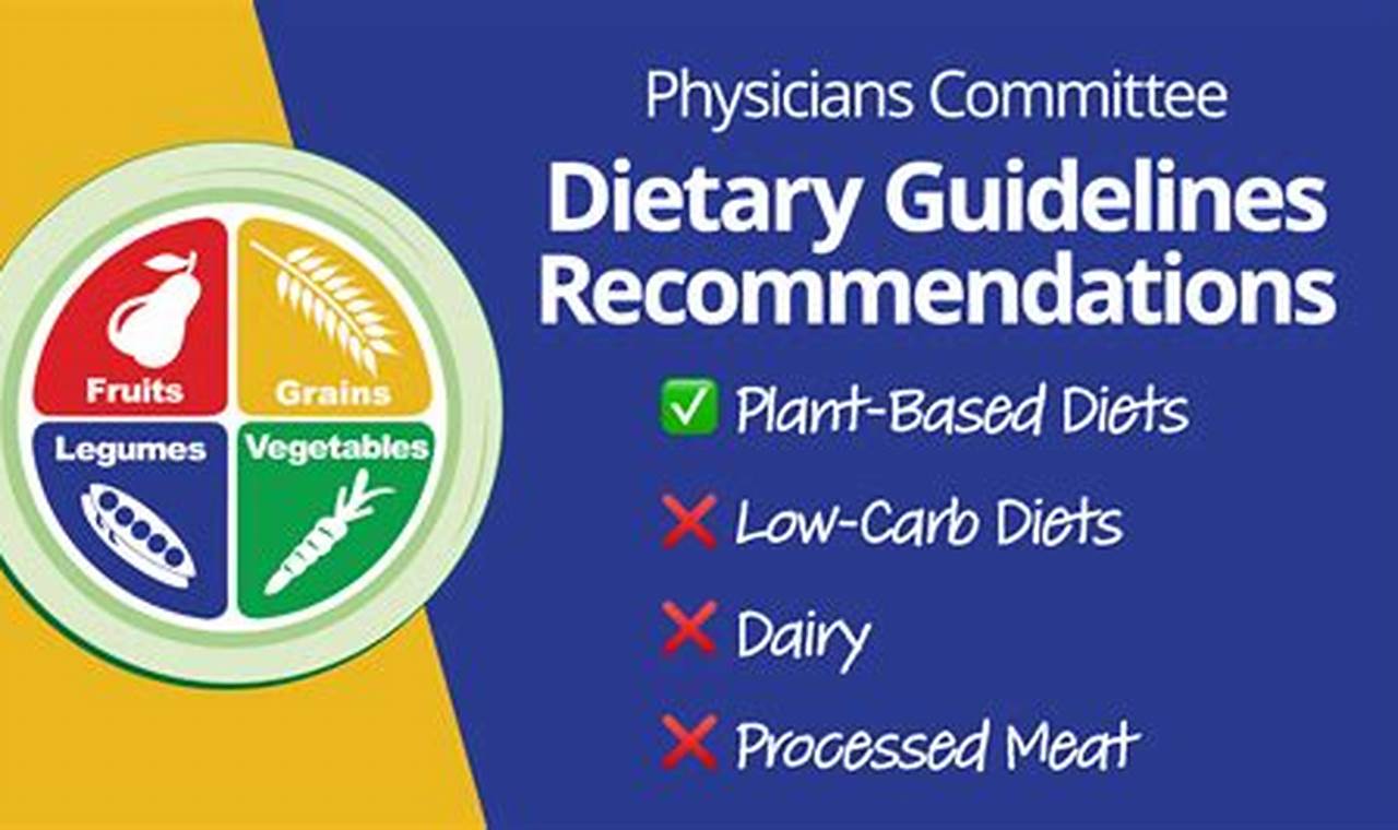 New Dietary Guidelines 2024
