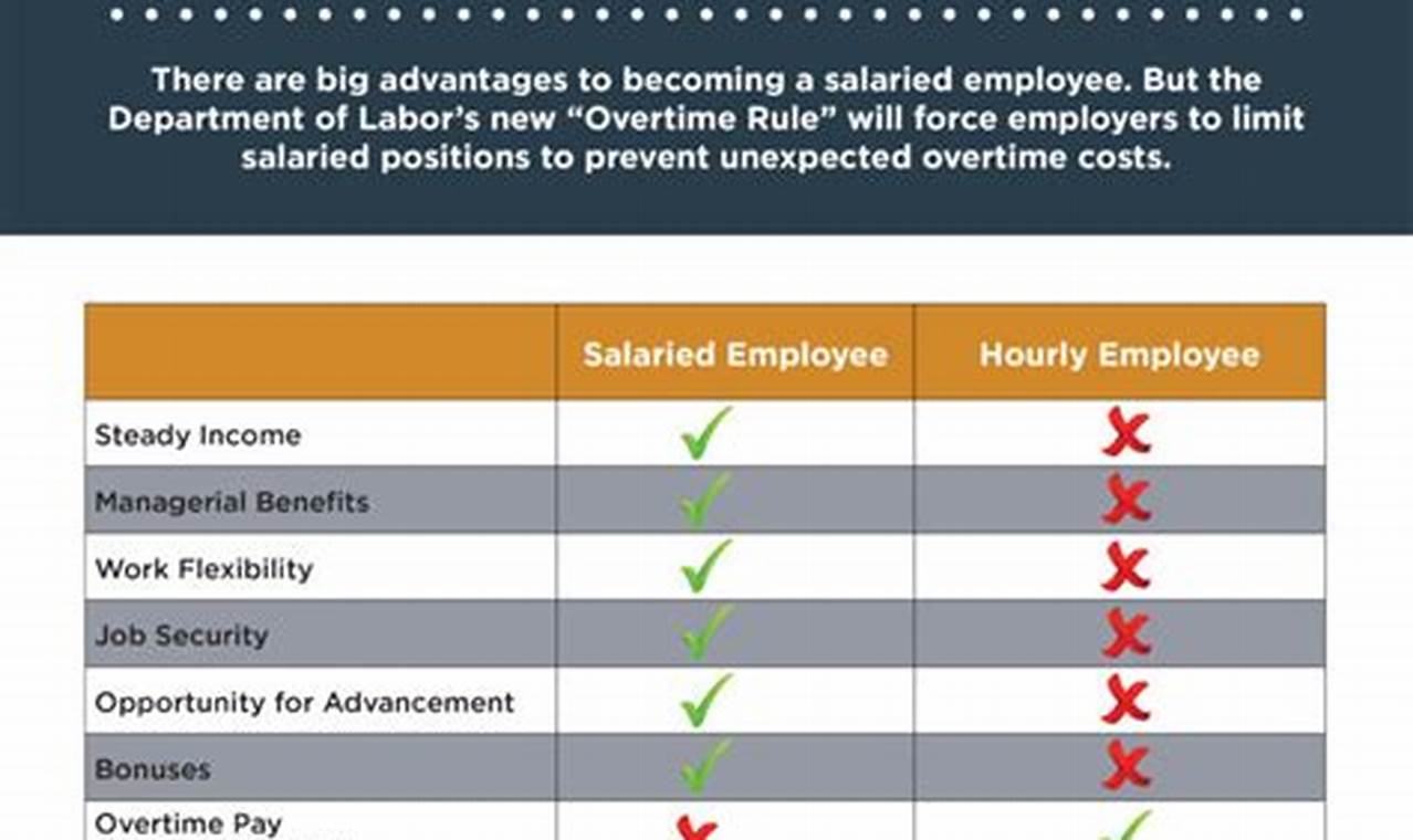 New Dol Overtime Rules 2024