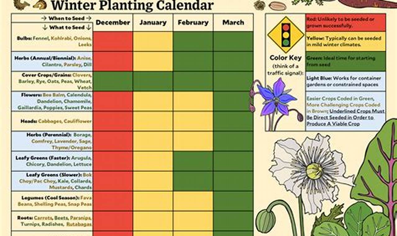 New England Planting Calendar