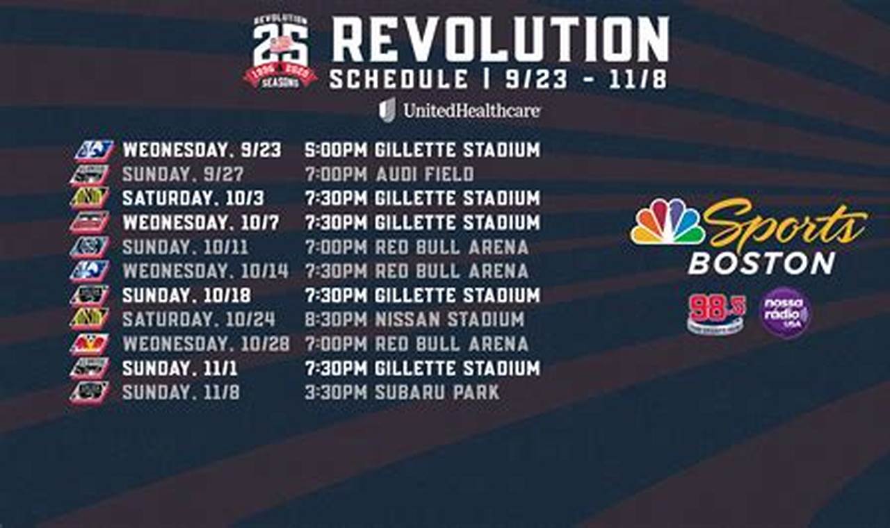 New England Revolution 2024 Schedule Today