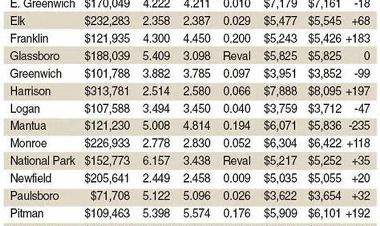 New Jersey Sales Tax Calculator 2024