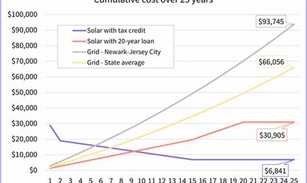 New Jersey Solar Incentives 2024