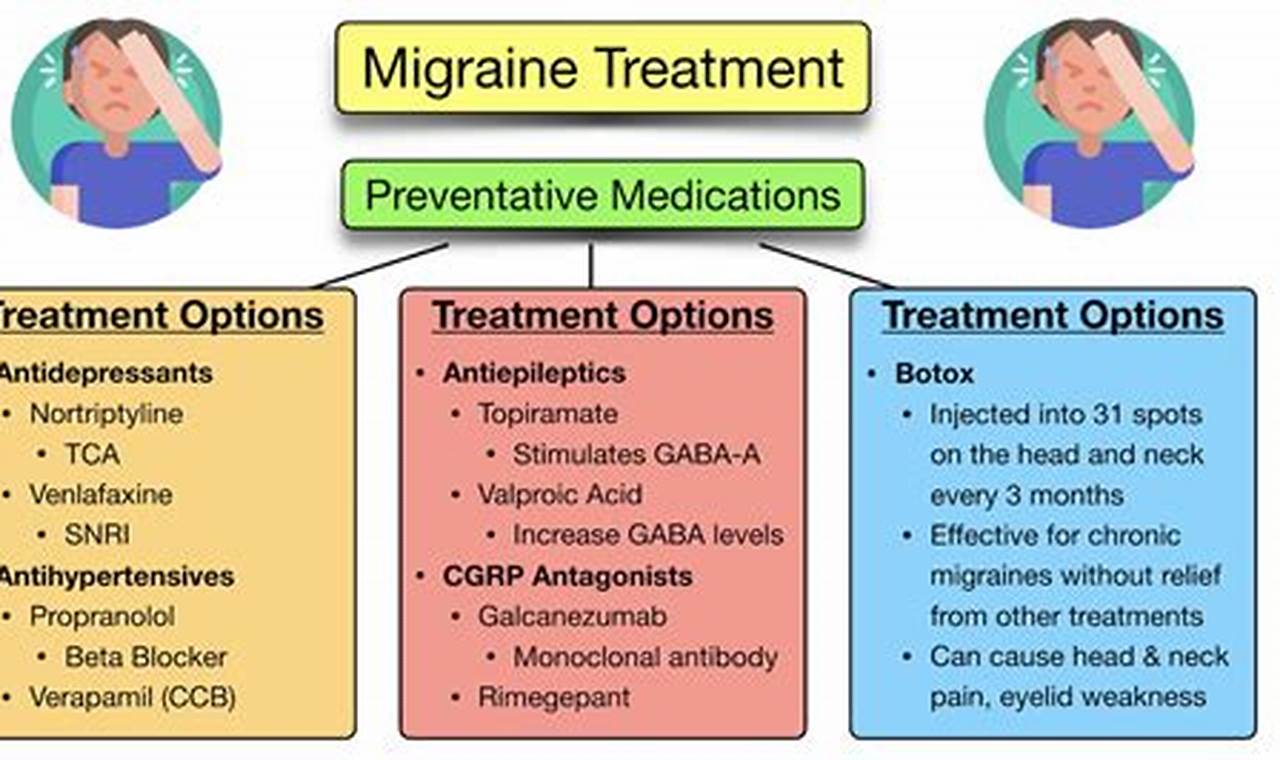 New Migraine Medication 2024