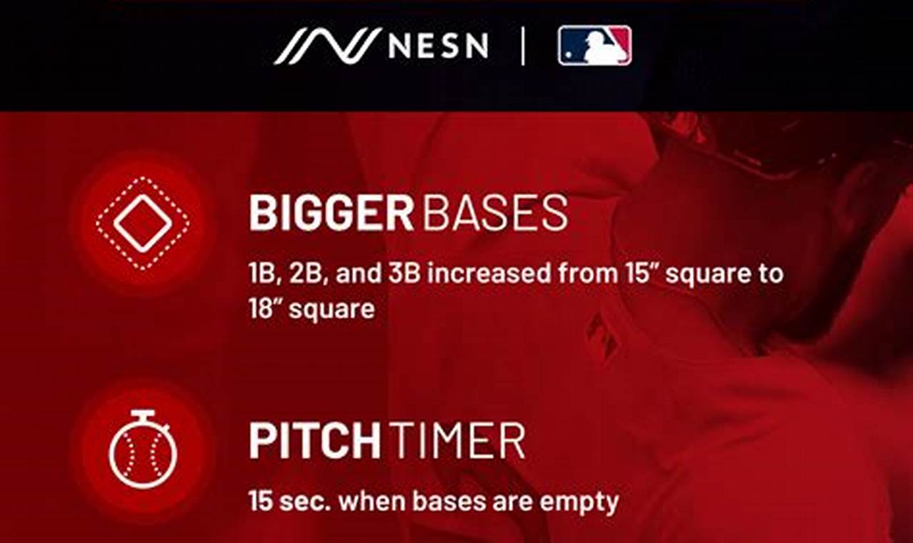 New Mlb Rules 2024 Pick Official Website Free