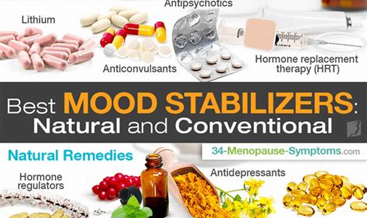 New Mood Stabilizers 2024