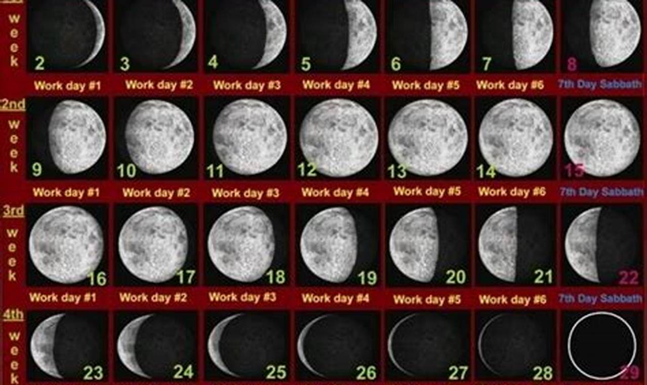 New Moon 2024 Calendar Jerusalem