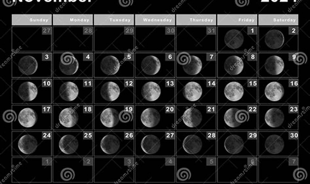 New Moon November 7 2024
