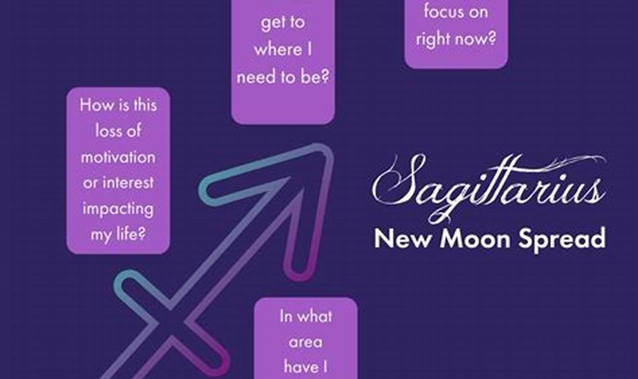 New Moon Sagittarius 2024