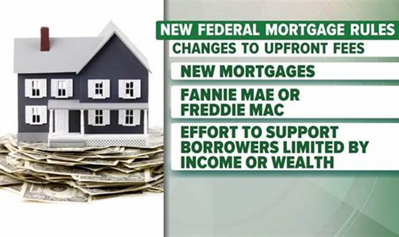 New Mortgage Rules May 2024