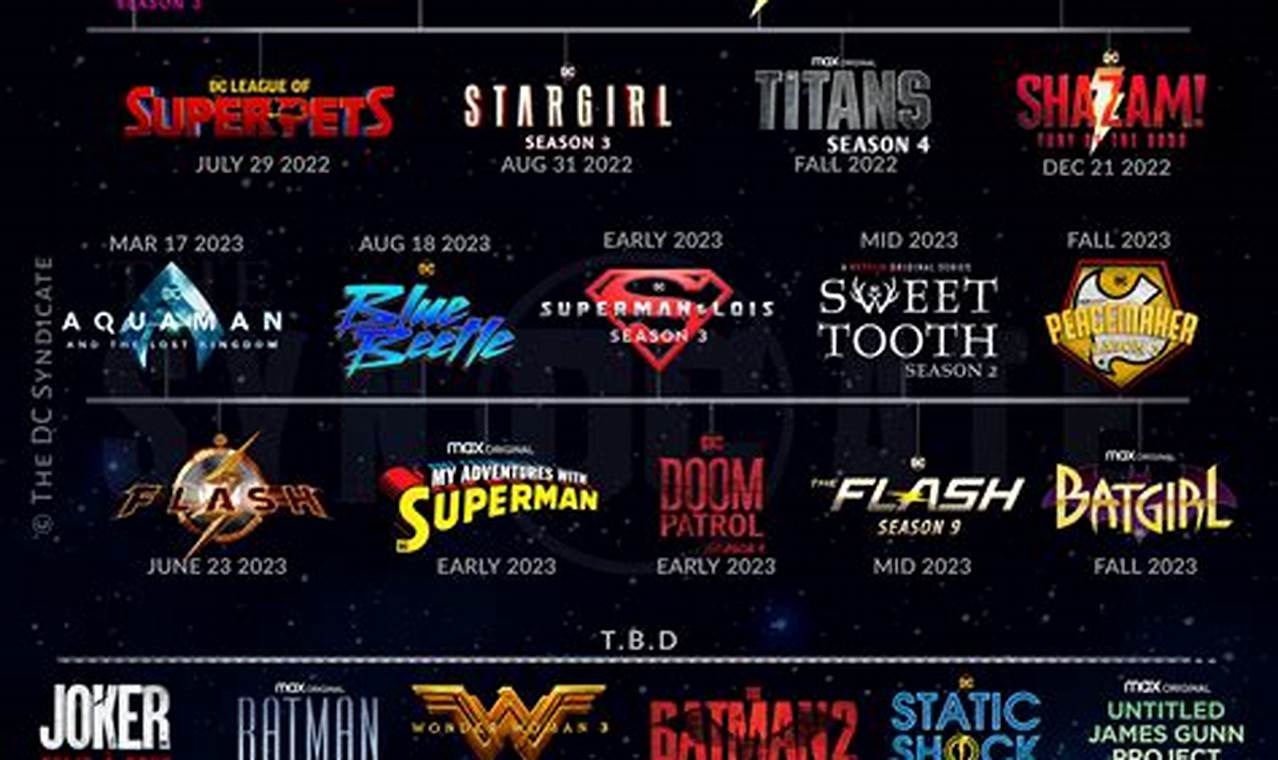 New Movies Dc 2024