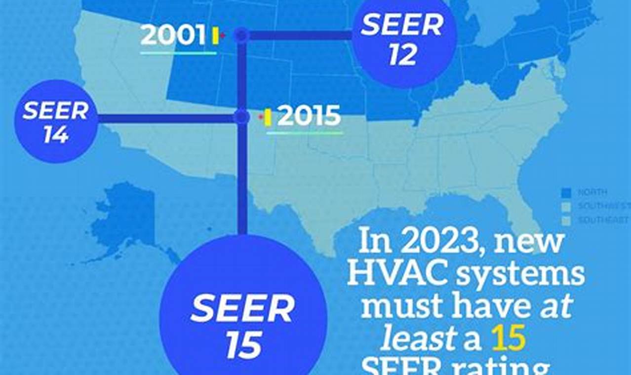 New Seer Rating 2024