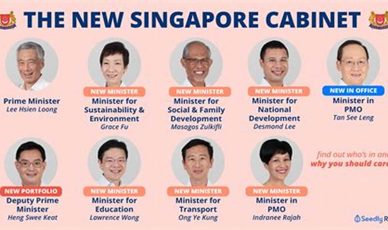 New Speaker Of The House Singapore 2024