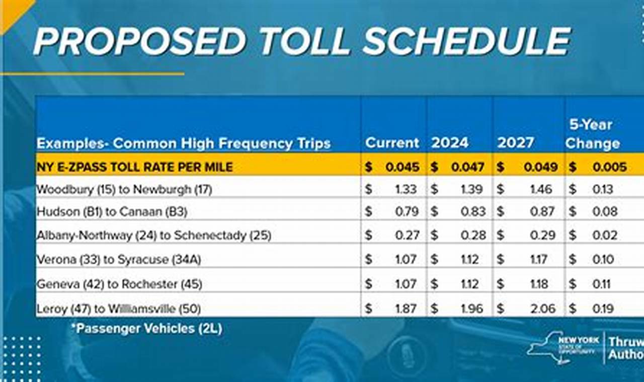 New Toll Rates 2024 Nyc