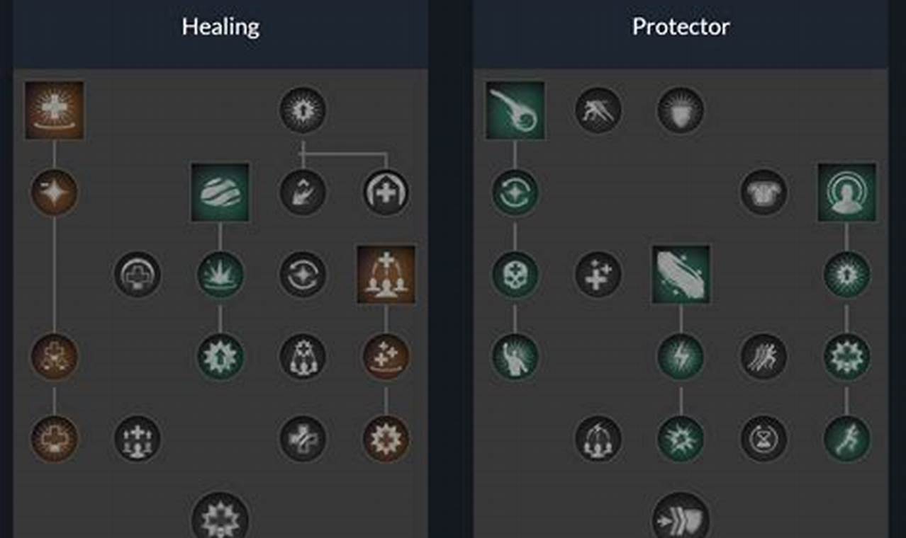 New World Healer Build 2024