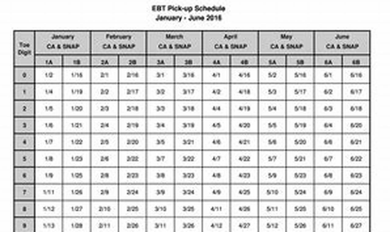 New York Ebt Schedule 2024