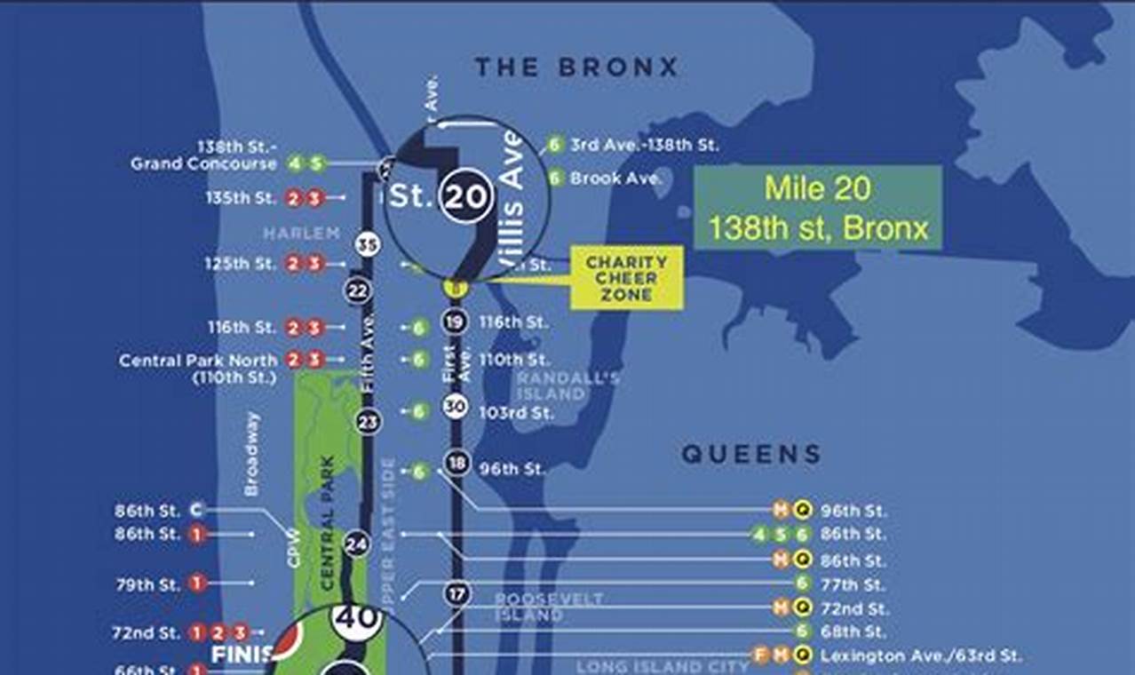New York Marathon 2024 Tracker