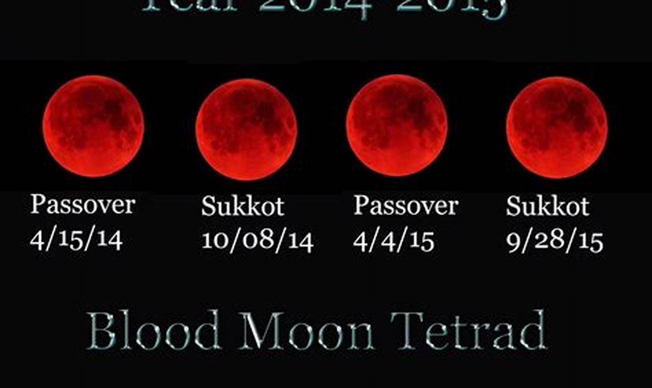 Next Red Moon 2024