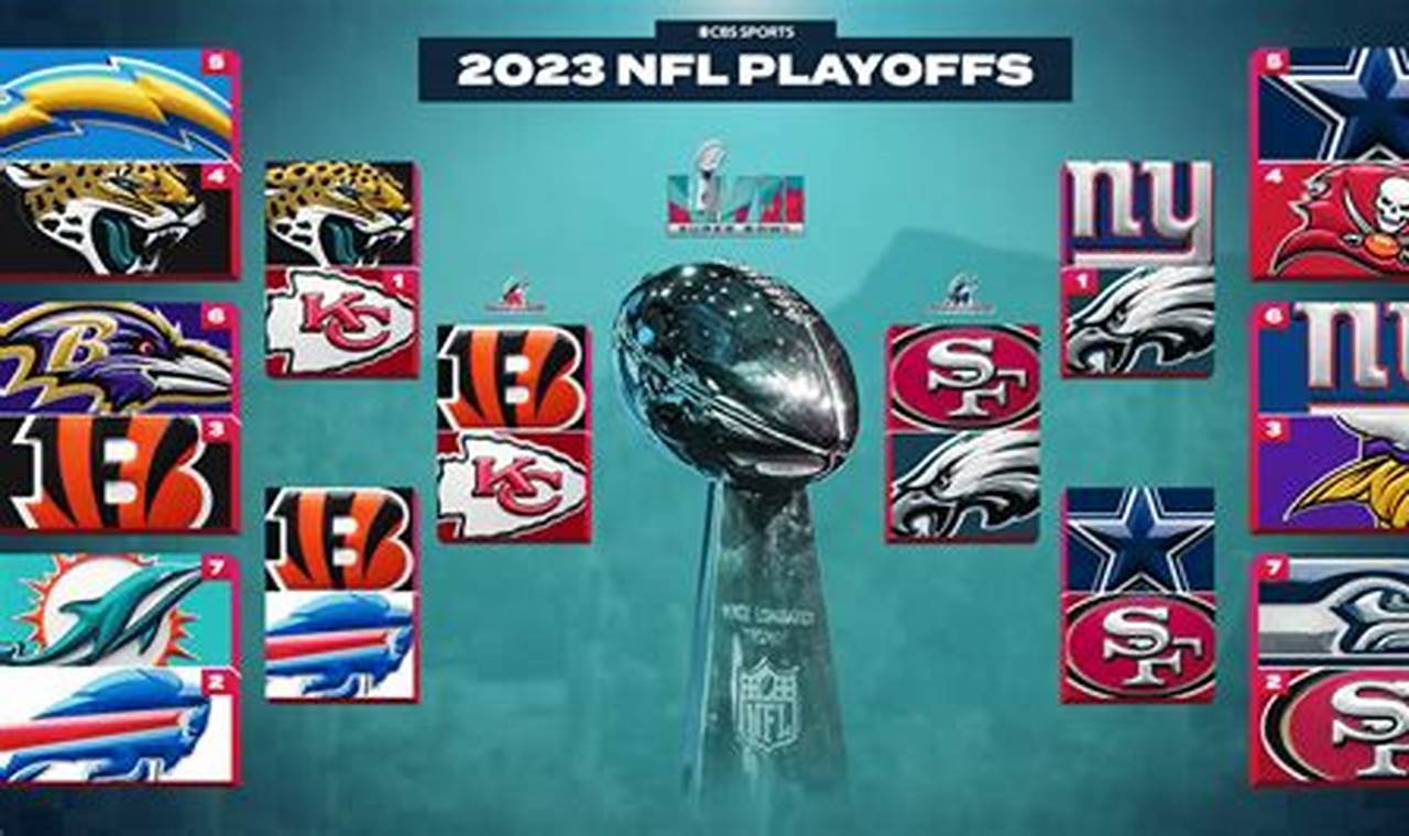Nfc Conference Championship 2024