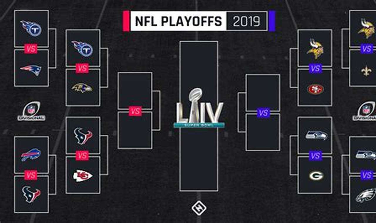 Nfc Playoff Game 2024