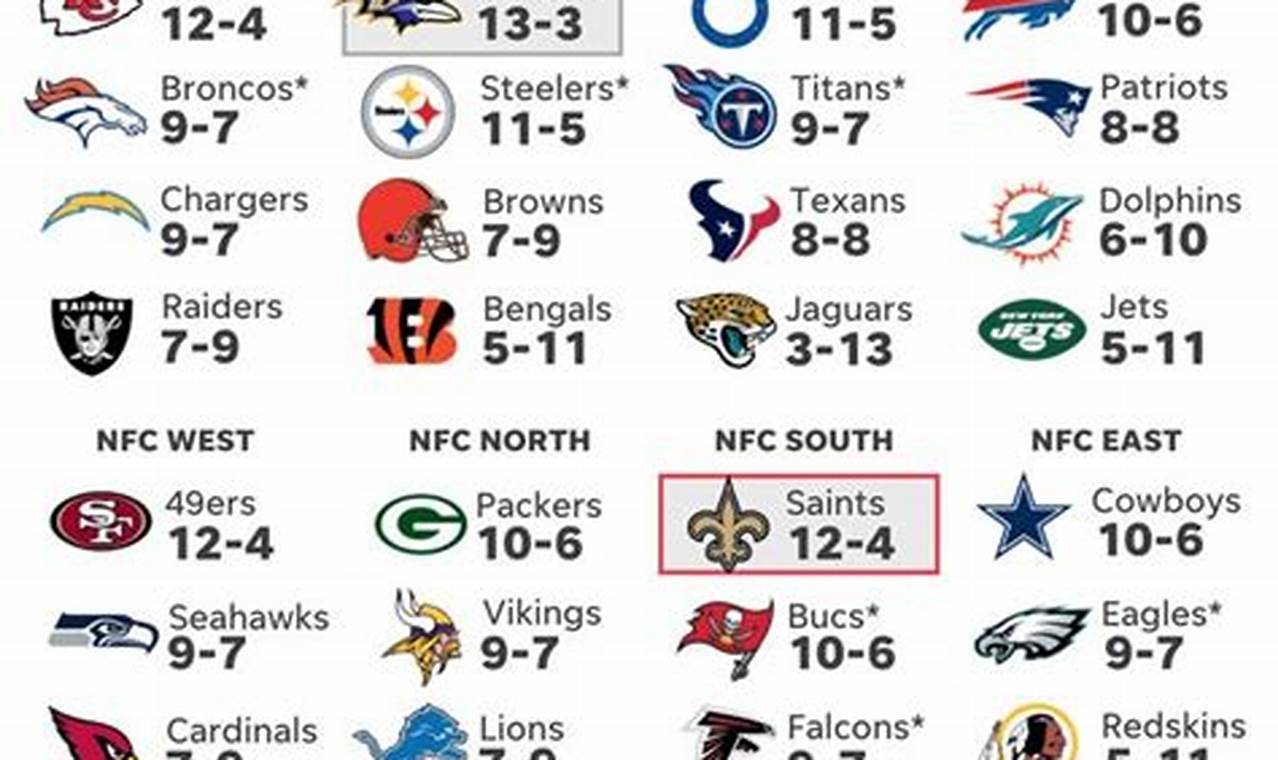 Nfl 2024 Schedule Predictor