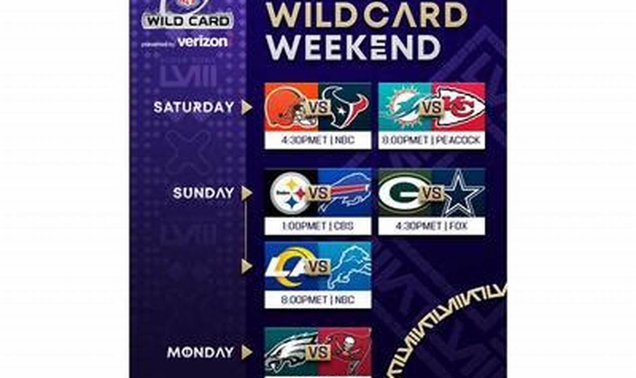 Nfl 2024 Wild Card Weekend Schedule