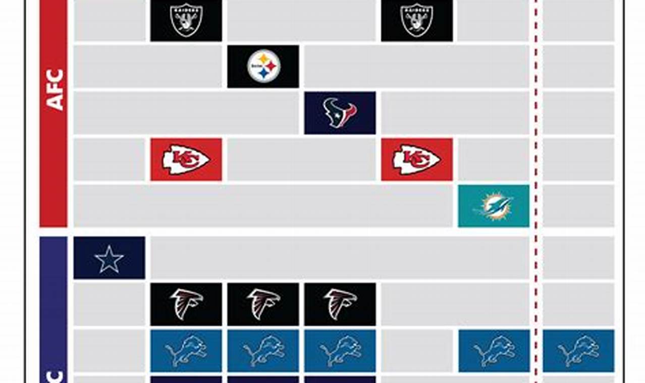 Nfl 2024 Win Loss Predictions