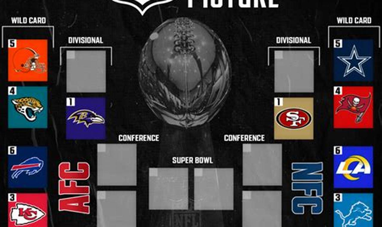 Nfl 2024-24 Playoff Picture