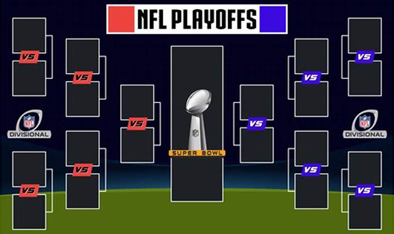 Nfl Bracket 2024 Maker