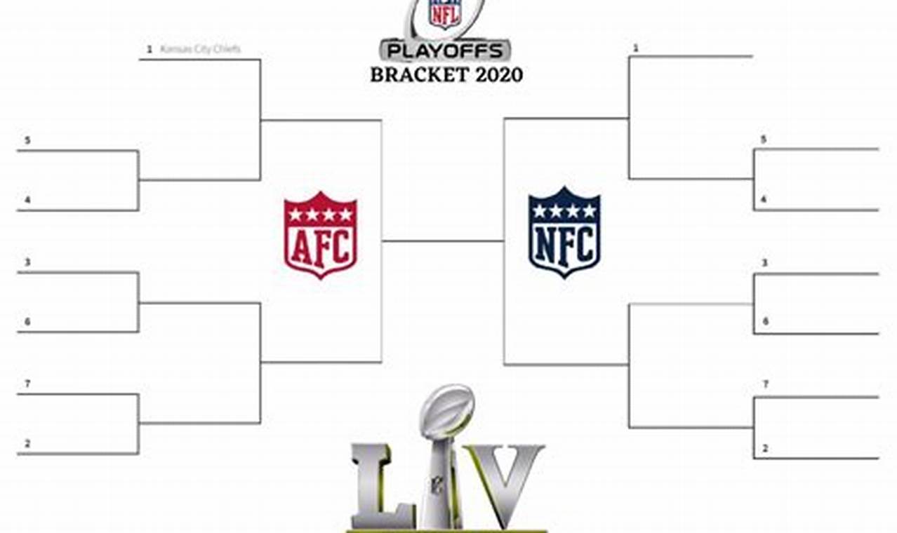 Nfl Bracket 2024 Printable