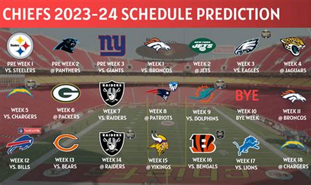 Nfl Chargers Schedule 2024