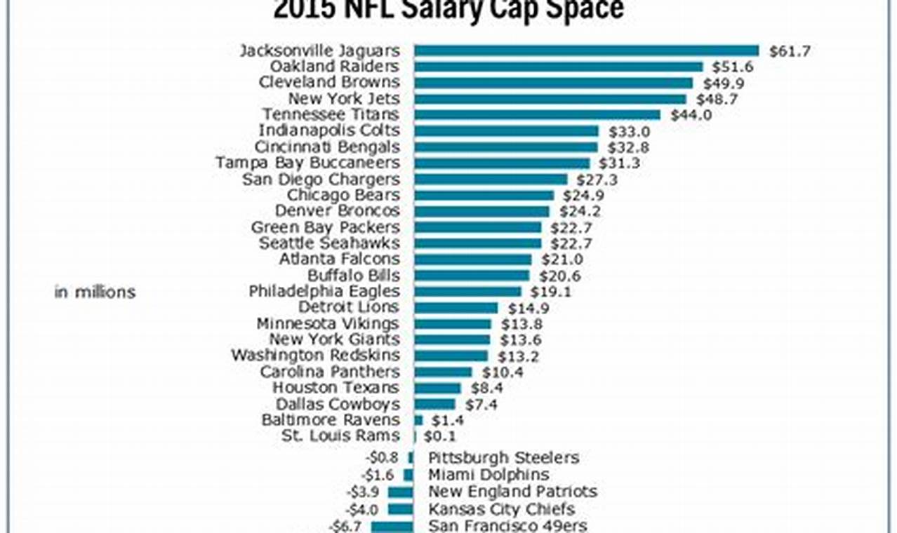 Nfl Coach Salaries 2024