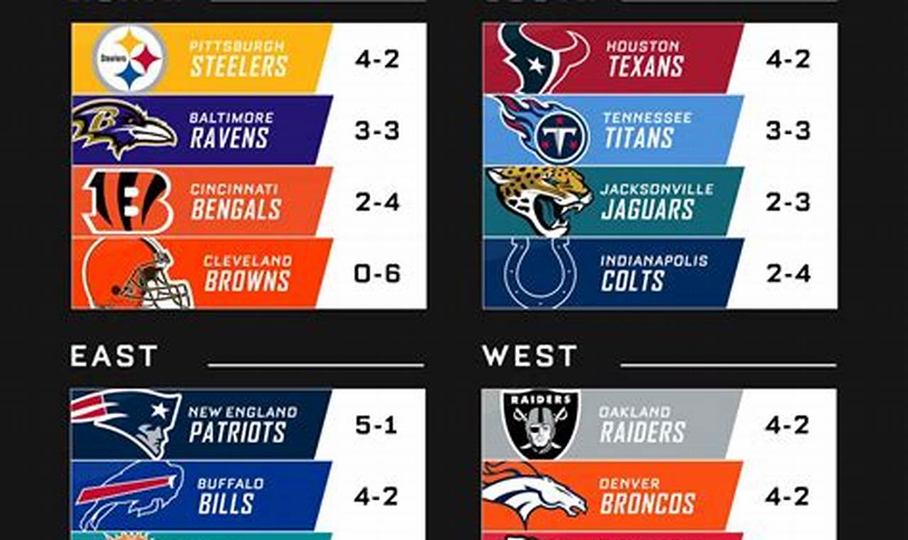 Nfl Conference Standings 2024