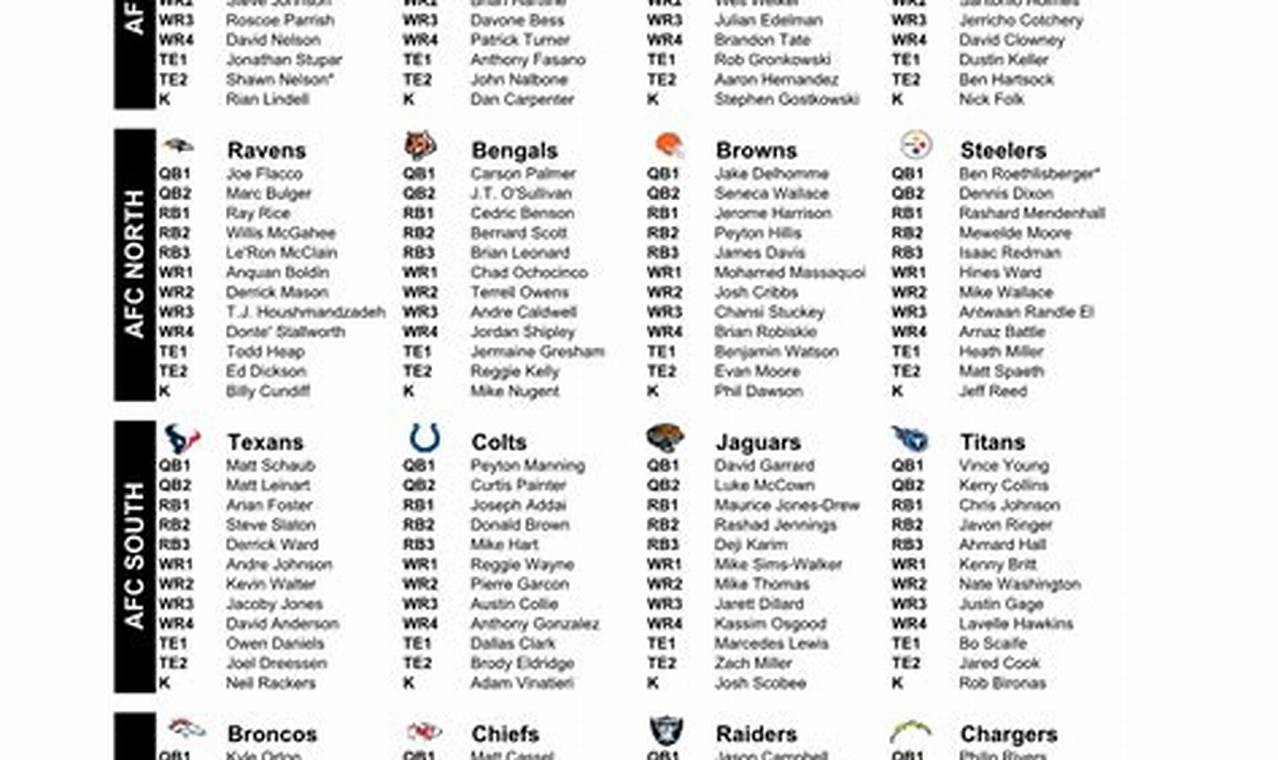 Nfl Depth Chart 2024