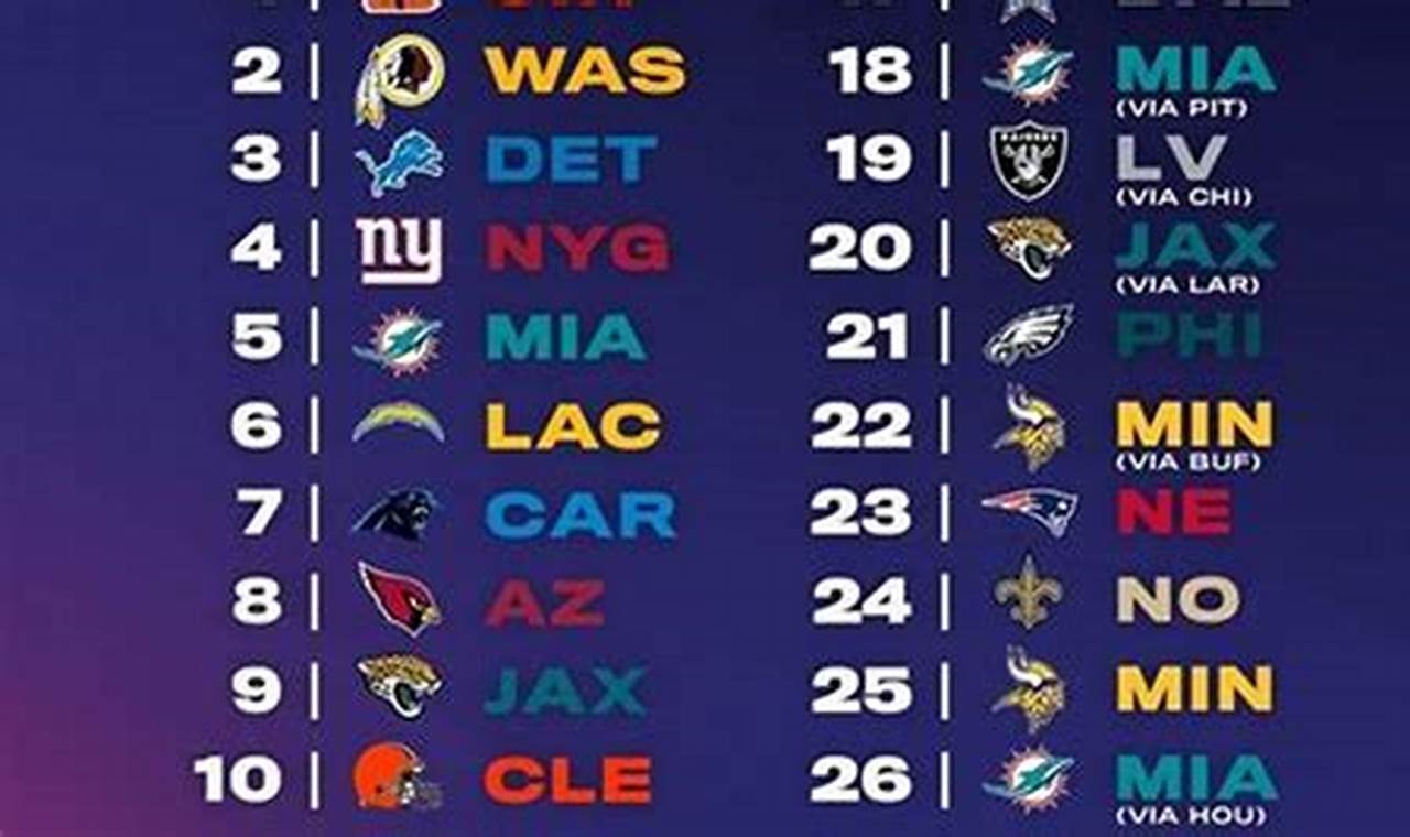Nfl Draft 2024 By Position
