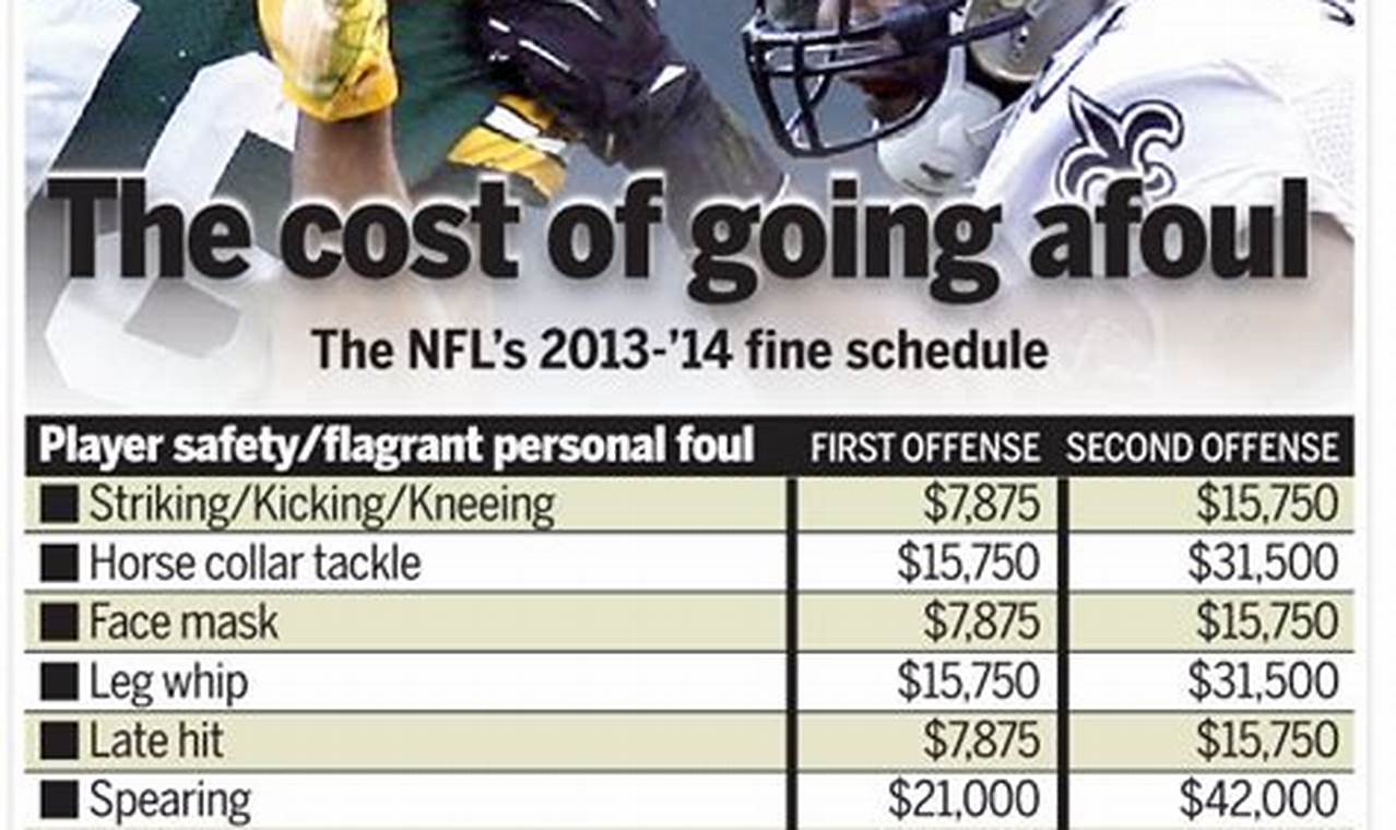 Nfl Fines 2024
