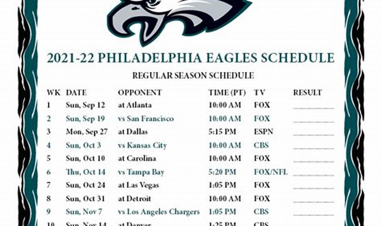 Nfl Free Agency 2024 Philadelphia Eagles