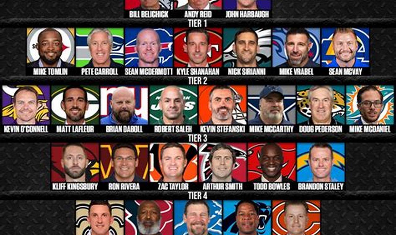 Nfl Head Coaches With Pictures 2024