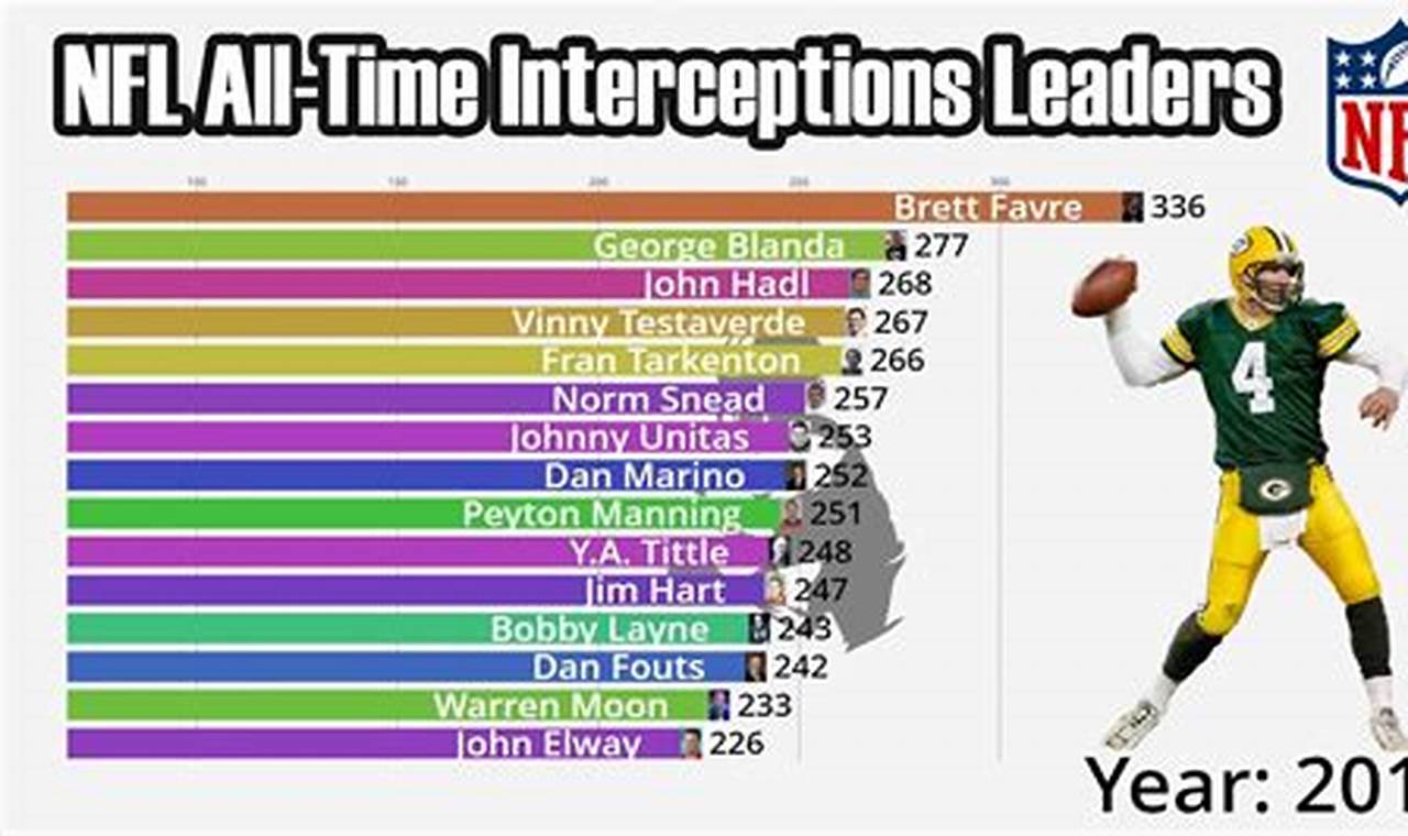 Nfl Int Leaders 2024