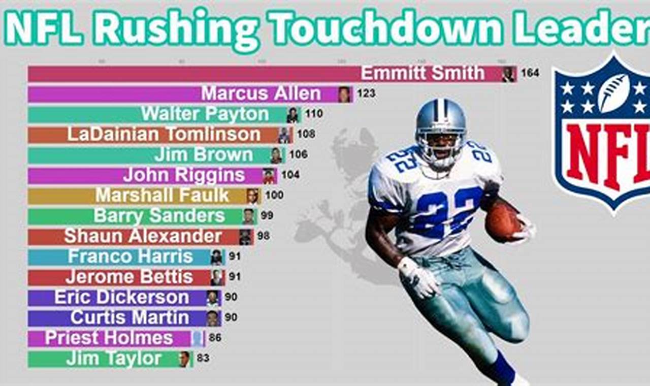 Nfl Leading Touchdowns 2024