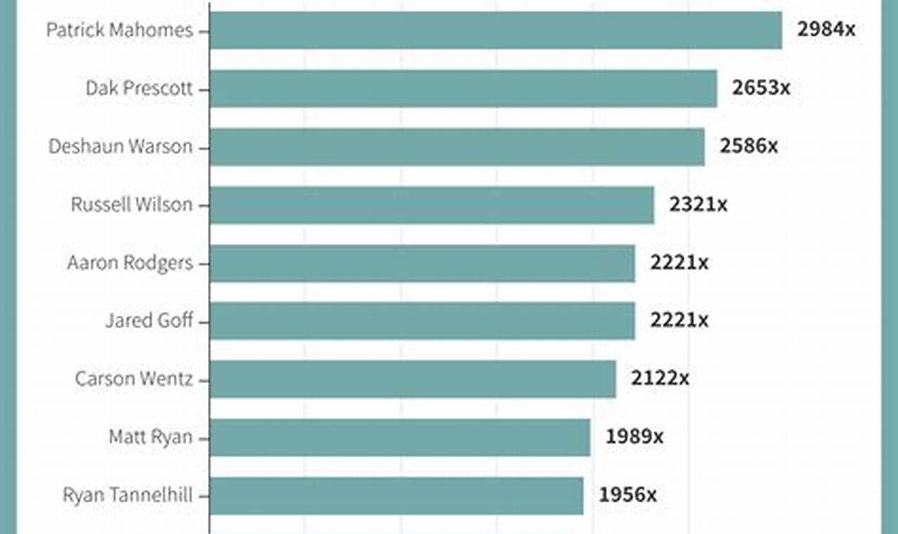 Nfl Minimum Salary 2024