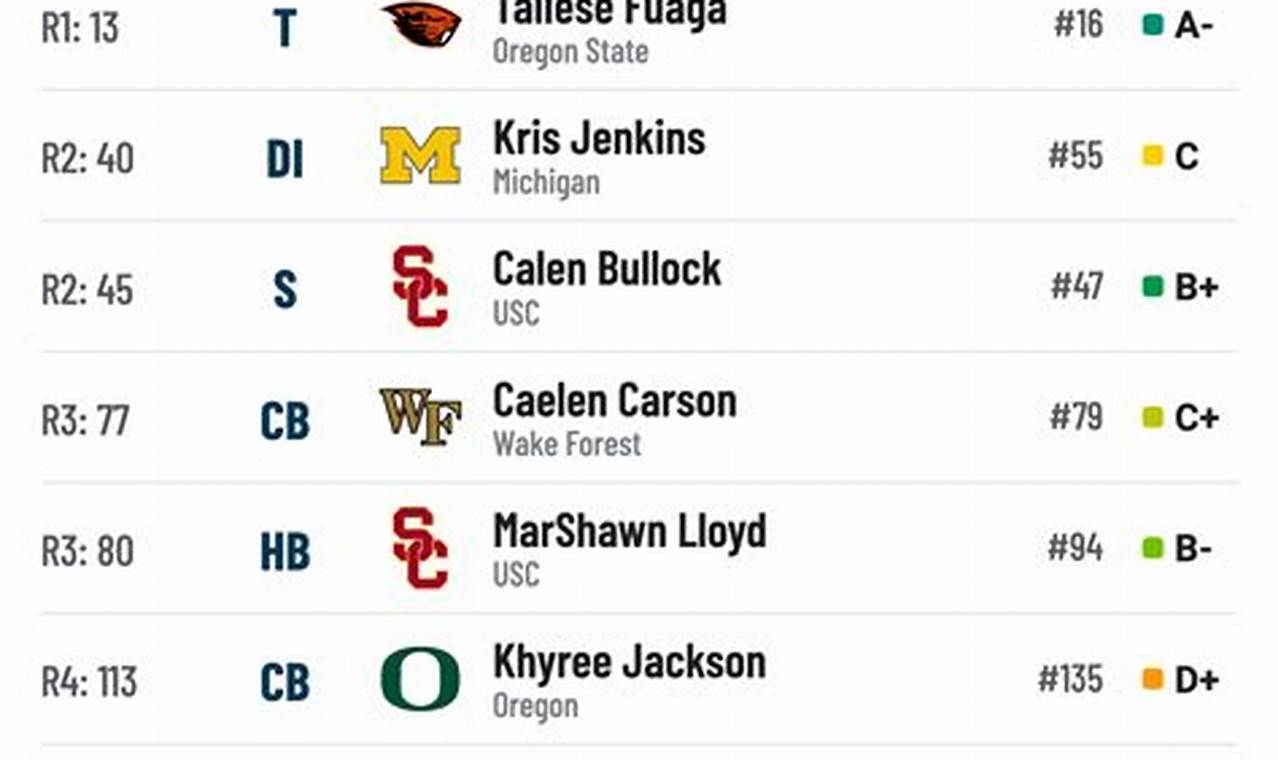Nfl Mock Draft 2024 7 Rounds 49ers