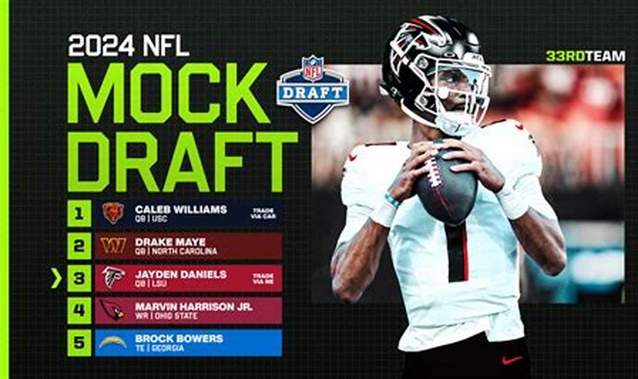 Nfl Mock Draft 2024 Draftsite Simulador