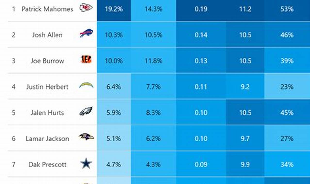 Nfl Mvp Finalists 2024