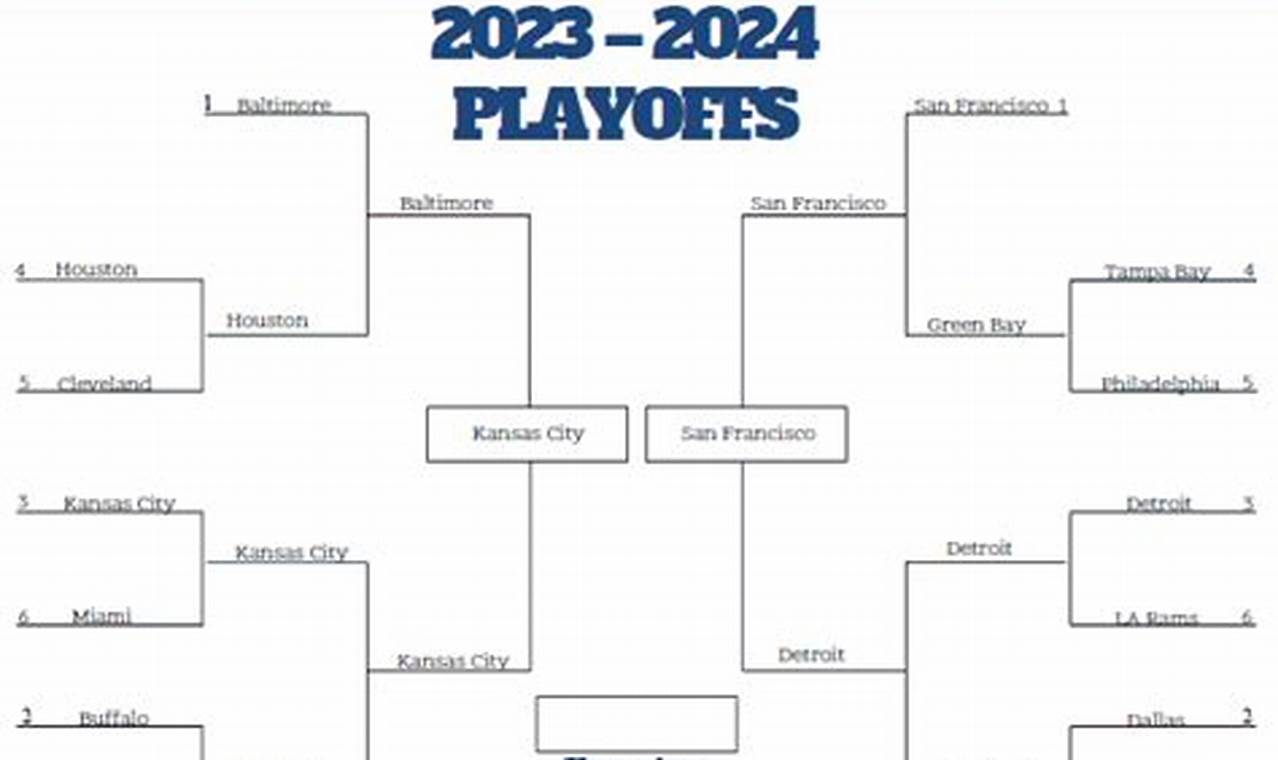 Nfl Playoff Bracket 2024 Printable Pdf