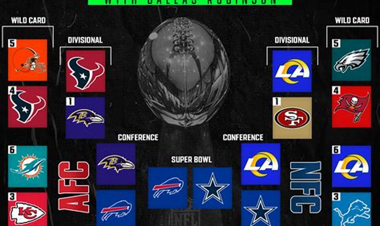 Nfl Playoff Picture 2024-24
