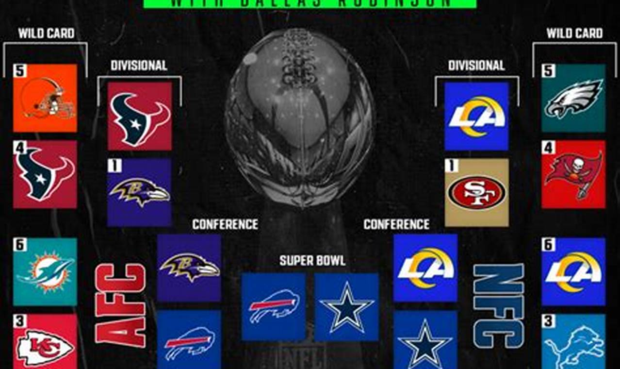 Nfl Playoff Predictions 2024