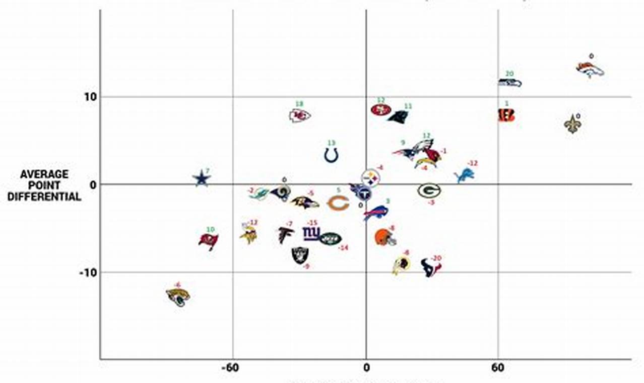 Nfl Point Differential 2024