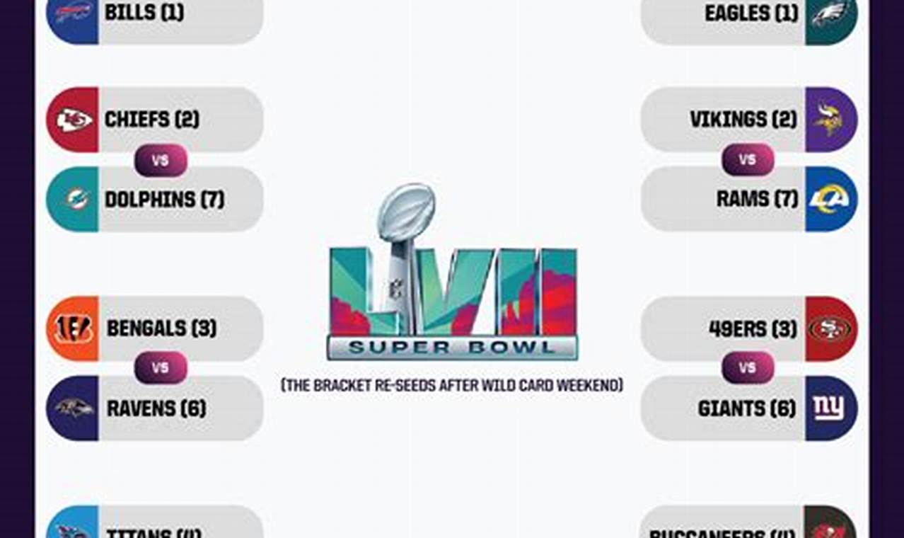 Nfl Projected Playoff Bracket 2024